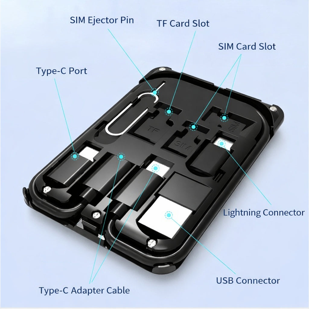 Backpackbeat 1112 phone adapter kit interior with labeled slots showing SIM ejector pin TF card slot SIM card slot Type-C port Lightning connector and USB connector