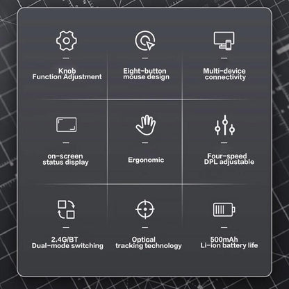 Backpackbeat 1115 silent wireless mouse feature overview including knob adjustment 8-button design 2.4G Bluetooth dual mode and 500mAh battery
